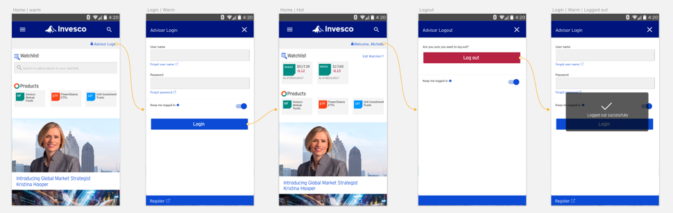 Invesco Android Flow