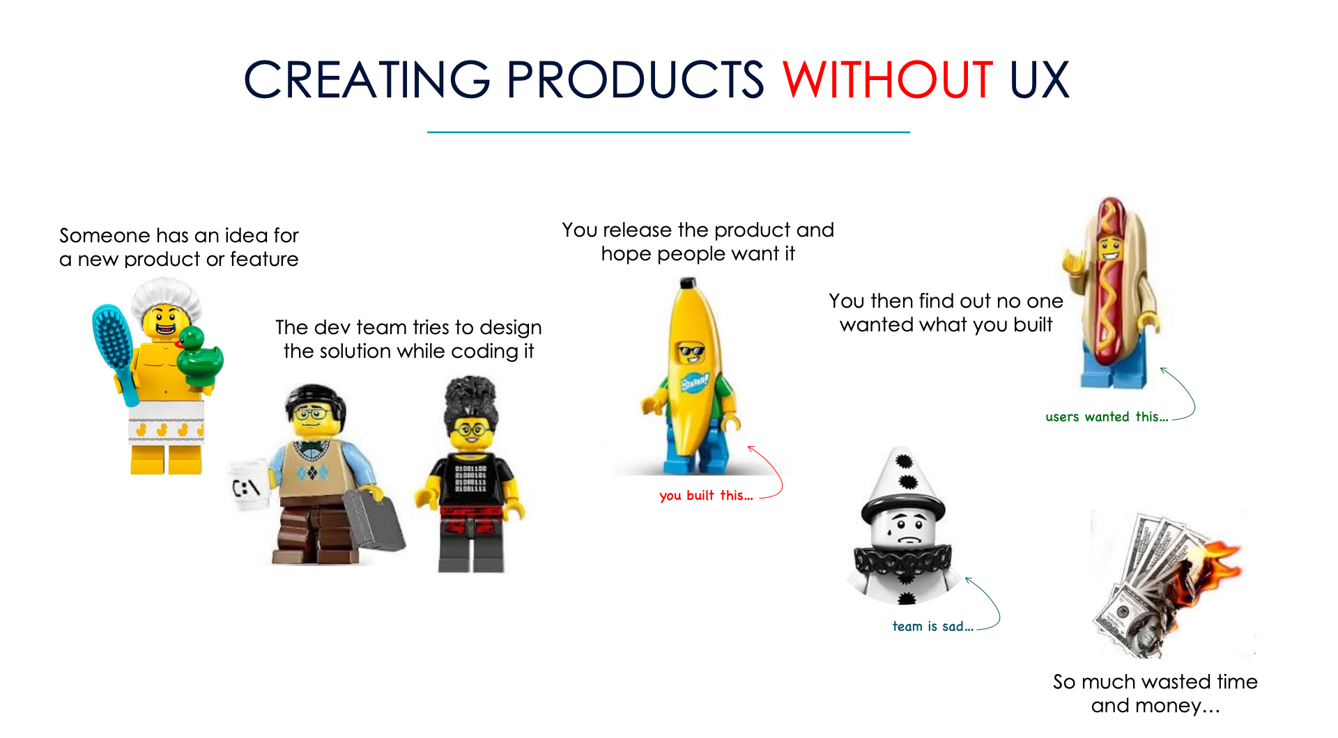 Creating products without UX