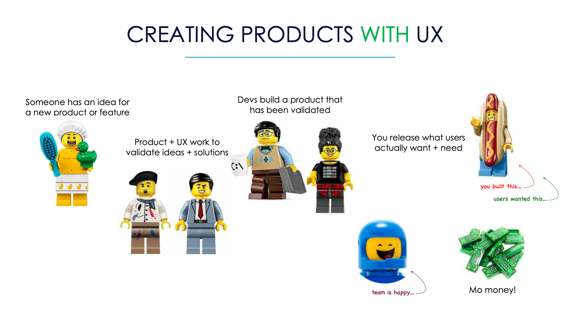 Creating products with UX